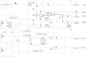 针对复杂地理环境下泥水盾构泥浆的处理方法