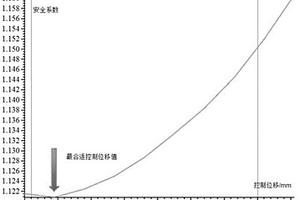 利用微挠动位移等值面确定三维抗滑安全系数的方法
