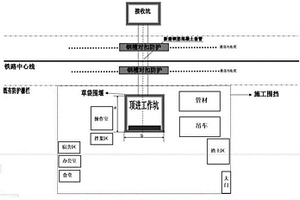 下穿铁路路基地层的土压平衡圆形顶管施工工法