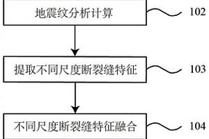 基于地震纹分析的特征融合裂缝检测方法