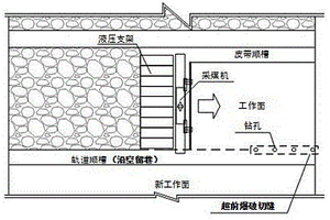 沿空留巷切顶方法
