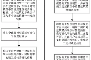 工程管理方法、系统及存储介质