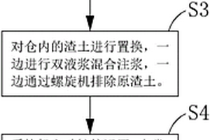 隧道盾构机注浆填仓换刀方法