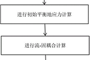 膨胀土在降雨入渗条件下增湿膨胀数值模拟方法