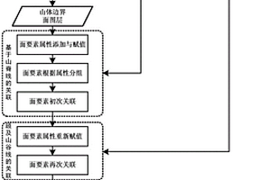 山体边界自动提取方法