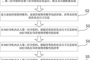 滑坡物理模型的制造方法及装置