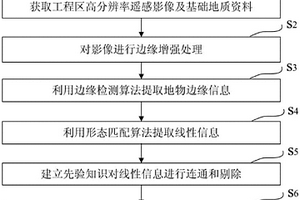 利用图像处理和先验知识提取断裂构造信息方法