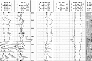 精细分层改造方法