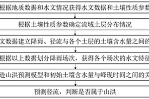结合降雨和土壤水观测的山洪预报方法