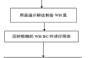 利用水葫芦合成生物炭改善土壤水分和裂隙的方法