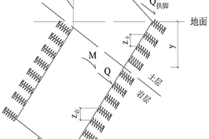 上承式拱桥拱座嵌固式基础锚固深度的评判方法