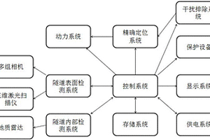 公路隧道表面和内部检测车