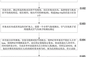 基于气象与水文的杉木人工林生态功能监测方法、系统