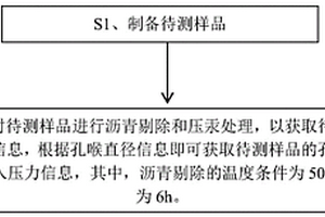 碳酸盐岩原油注入压力和孔喉下限的判断方法