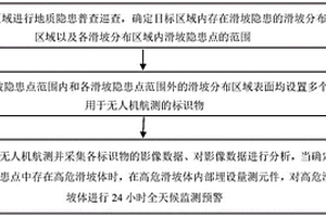 滑坡灾害倾向性精准辨识与预警方法
