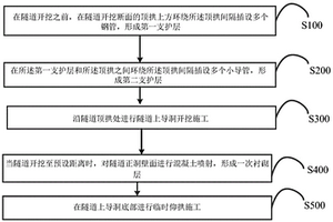 隧道超前支护结构及施工方法