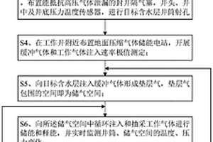 利用深部含水层进行压缩气体储能的方法