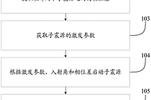 地层倾角探测方法及系统