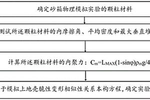 确定砂箱模拟实验相似关系的方法