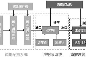 氯代烃污染地下水的原位强化修复方法