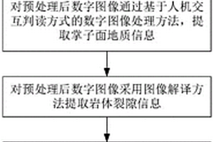 基于数字图像的隧道围岩信息提取方法