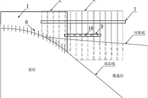 近岸区域三边组合围堰