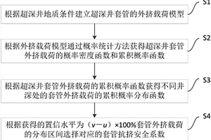 超深井套管外挤载荷的不确定性分析方法