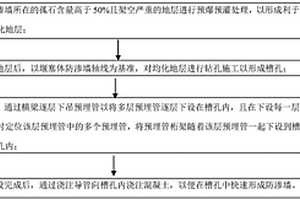堰塞体防渗墙施工方法