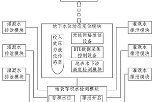 水文勘探用的地下水位动态定位装置及方法