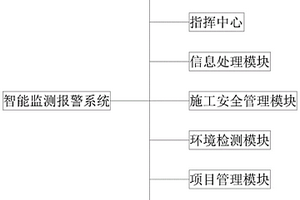 隧道工程智能监测报警系统