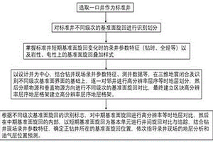 录井现场滩坝相砂体精细预测方法