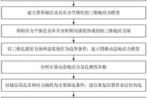 基于四维地应力动态变化的重复压裂选井选层方法