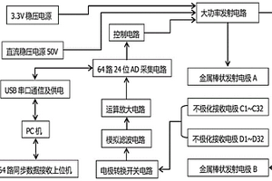 大功率人工电位采集系统