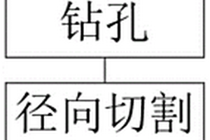 长距离顺槽卸压钻孔抽卸一体施工方法