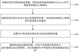 崩塌运动过程三维模拟方法、装置、可读介质及电子设备