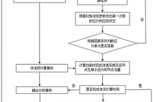 考虑损伤渗流应力耦合的数值模拟方法