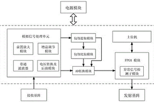 连续变频多波束声呐及变频方法