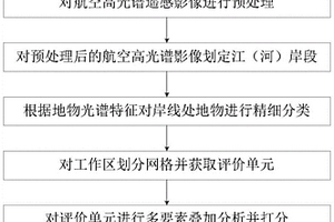 基于航空高光谱遥感的江岸稳定性评价方法、系统及设备