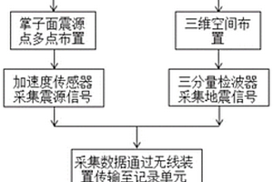 施工同步的凿岩台车地震波超前探测观测系统及方法