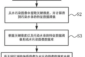 基于图像识别的水污染监测预警系统及预警方法