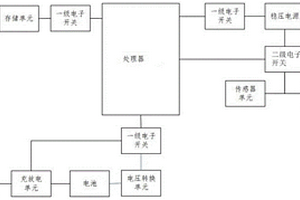 低功耗采集设备及方法