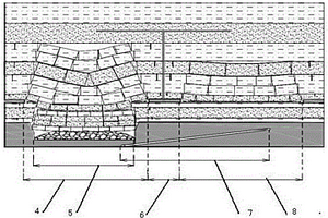 综放工作面冲击地压与瓦斯治理布置措施巷的方法