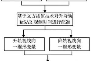 星载雷达广域地表二维形变场监测方法及装置