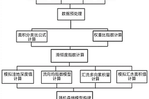 基于地形单元的滑坡易发性评判方法