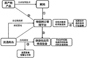 人参质量识别系统