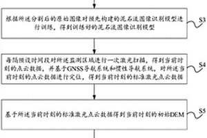 三维场景灾变监控预警方法