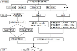 基于应力叠加法的工作面冲击地压危险等级划分方法和系统
