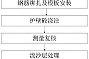 排水管网人工顶管施工工艺