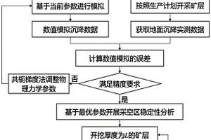 动态评价露天矿地下采空区顶板稳定性的方法