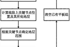 三维地层模型内部自由漫游方法